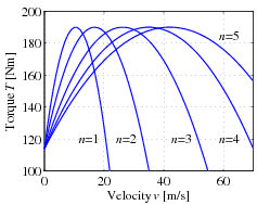 Cruise-gearcurves.png