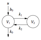 Compartment-model.png