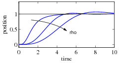 Pvtol-lqrstep-rho.png