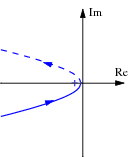 Pvtol-nested-nyquist-zoom.png