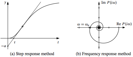 Pid-tuning.png