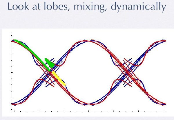 Chaos in the forced pendulum