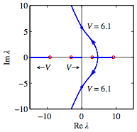Root-locus-diagram.png