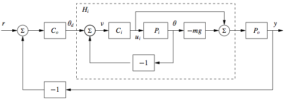 Pvtol-nested.png