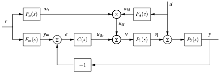 Feedforward.png