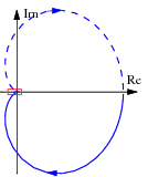 Pvtol-nested-nyquist.png