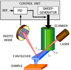 Afm-schematic.png