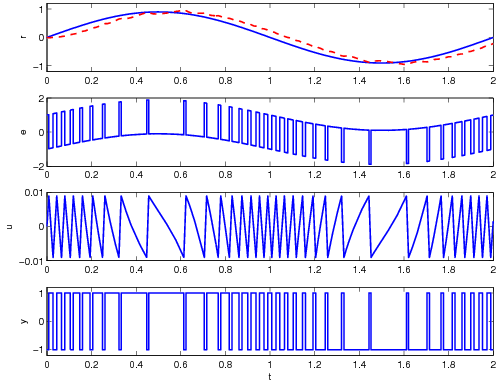 Deltasigma-simulation.png