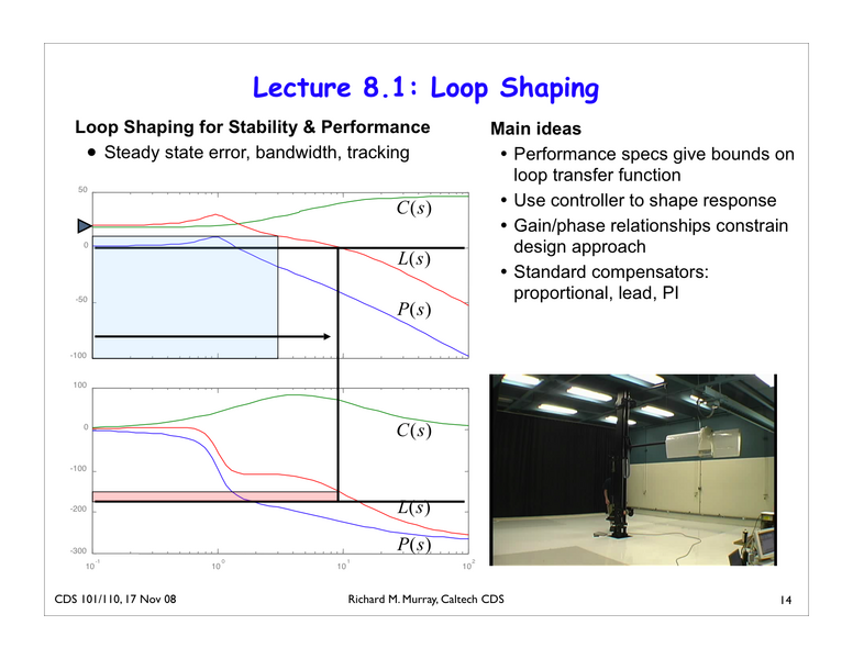 File:L11-1 loopsyn.png
