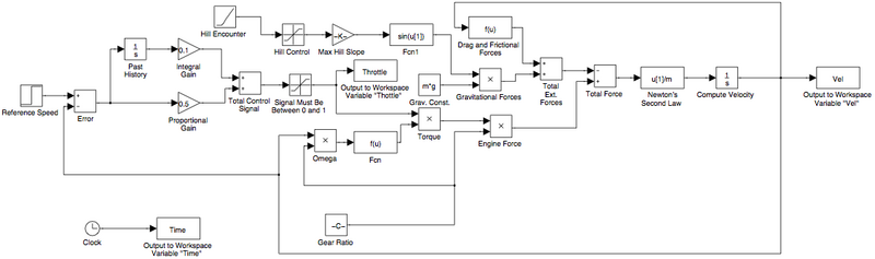 File:Cruise ctrl.png