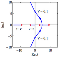 Thumbnail for version as of 06:18, 15 June 2008